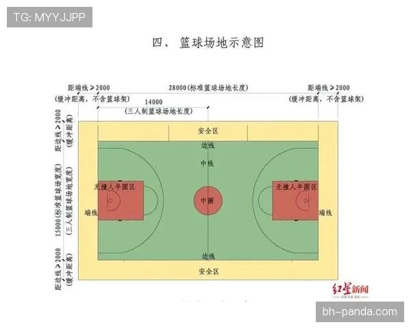 篮球中的限制区规则究竟是什么？