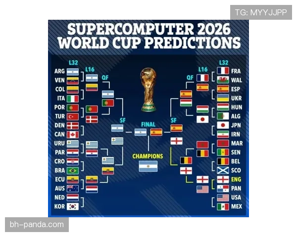 2026世界杯最新对阵生成规则