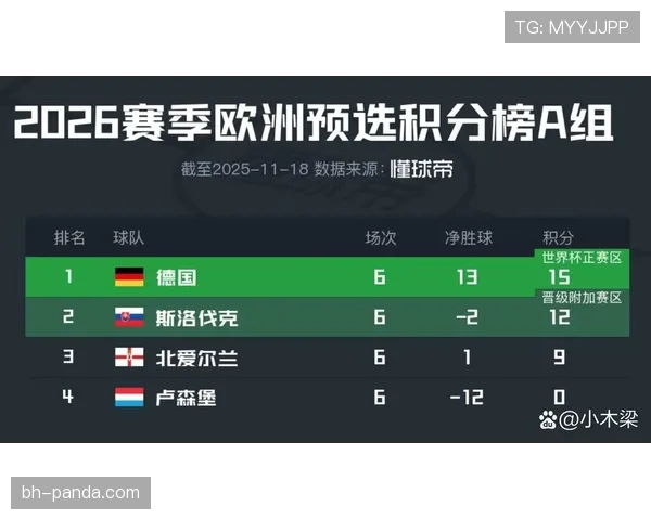 德国队2026世界杯小组赛赛程分析及出线前景预测