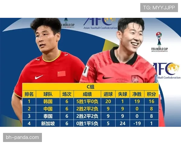 2026世界杯小组第三晋级需要多少分