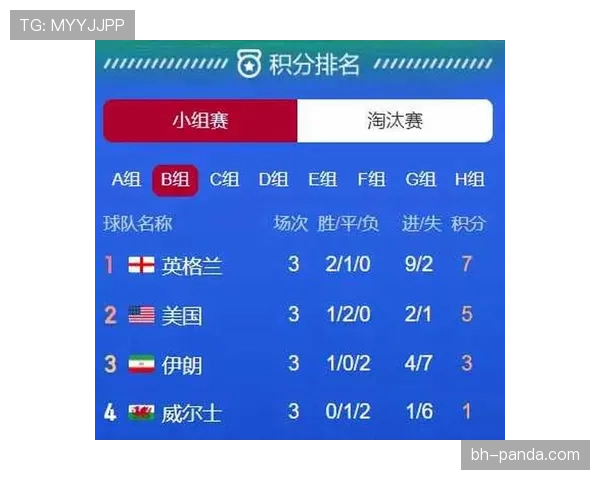 卡塔尔防守数据整理:B组三场比赛连续丢球 卡塔尔防守数据整理:B组三场比赛连续丢球